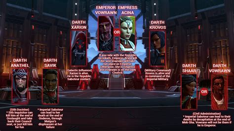 dark council members swtor